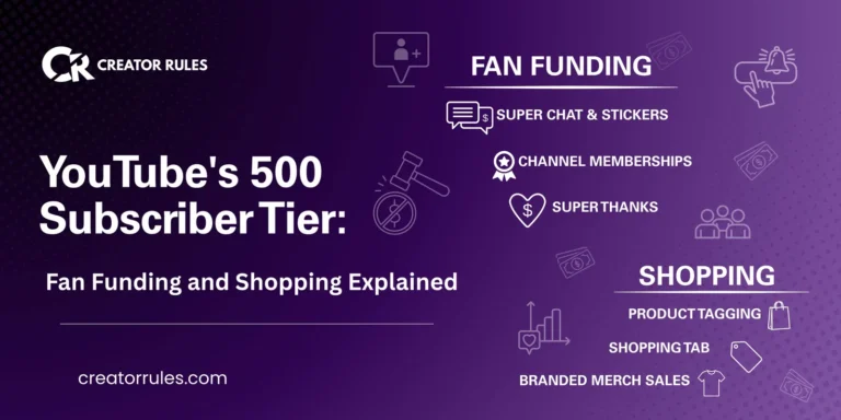 YouTube 500 subscriber tier unlocks fan funding and Shopping: channel memberships, Super Chat, Super Thanks, product tagging and merch, but not ad revenue