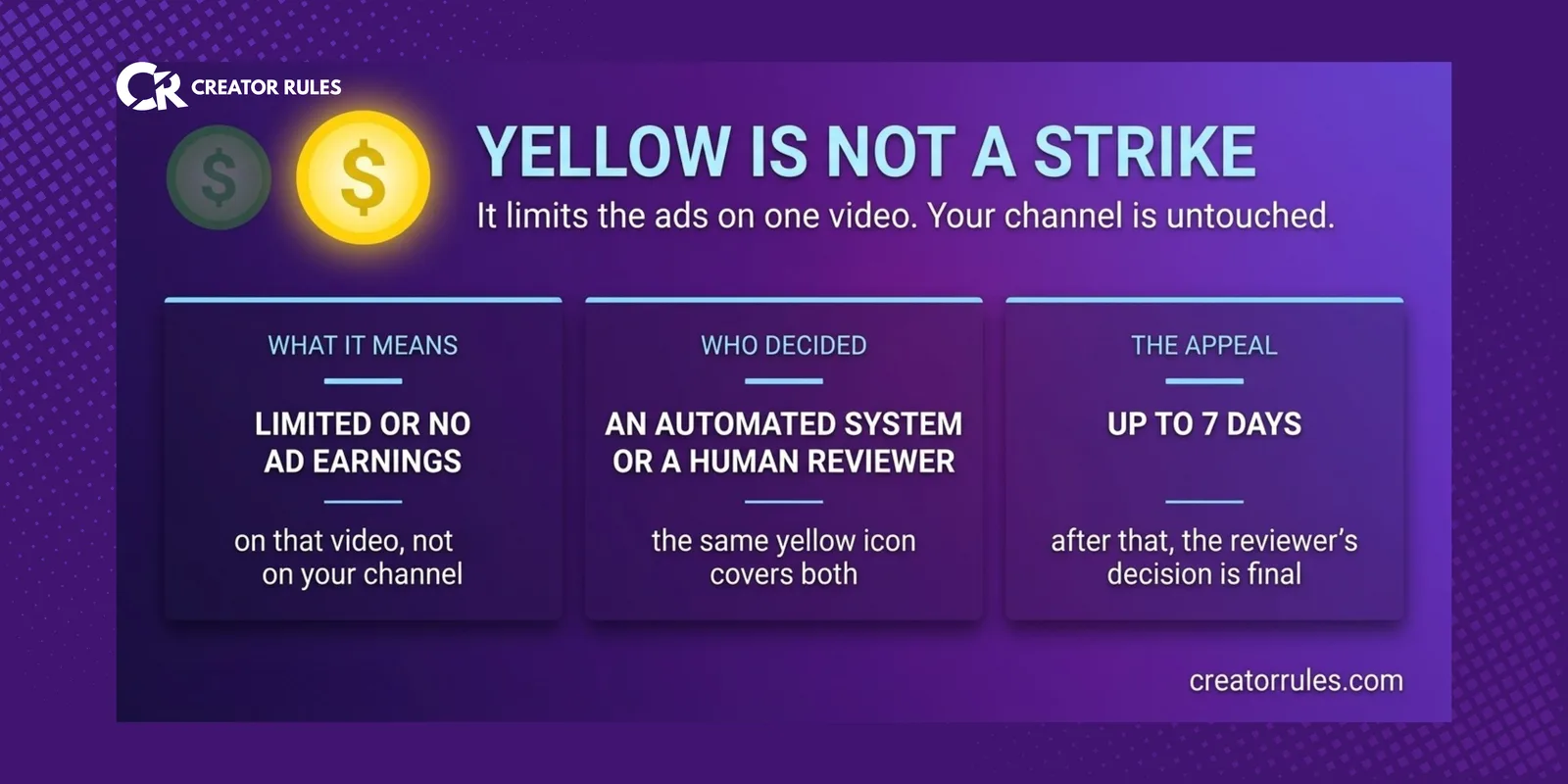 Green and yellow YouTube monetization icons with what the yellow one means