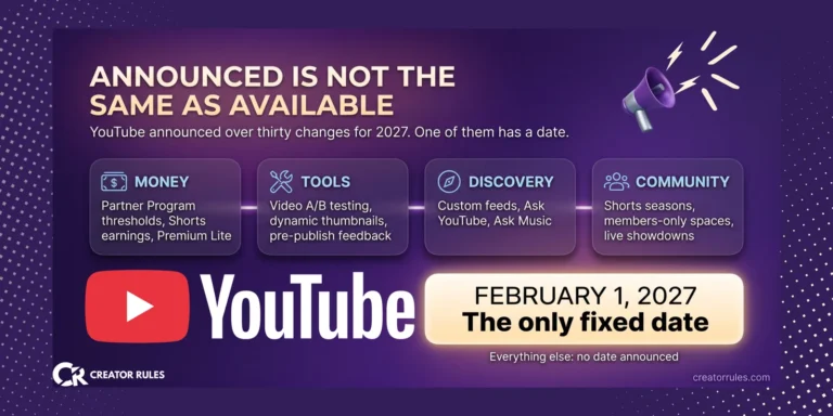 YouTube changes announced for 2027 across money, tools, discovery and community